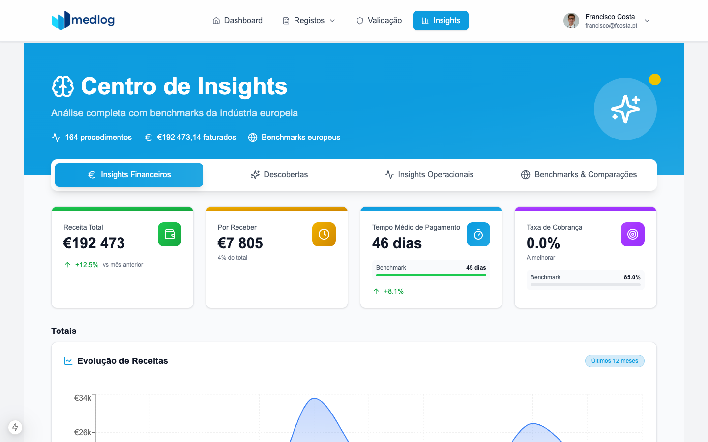 Centro de Insights